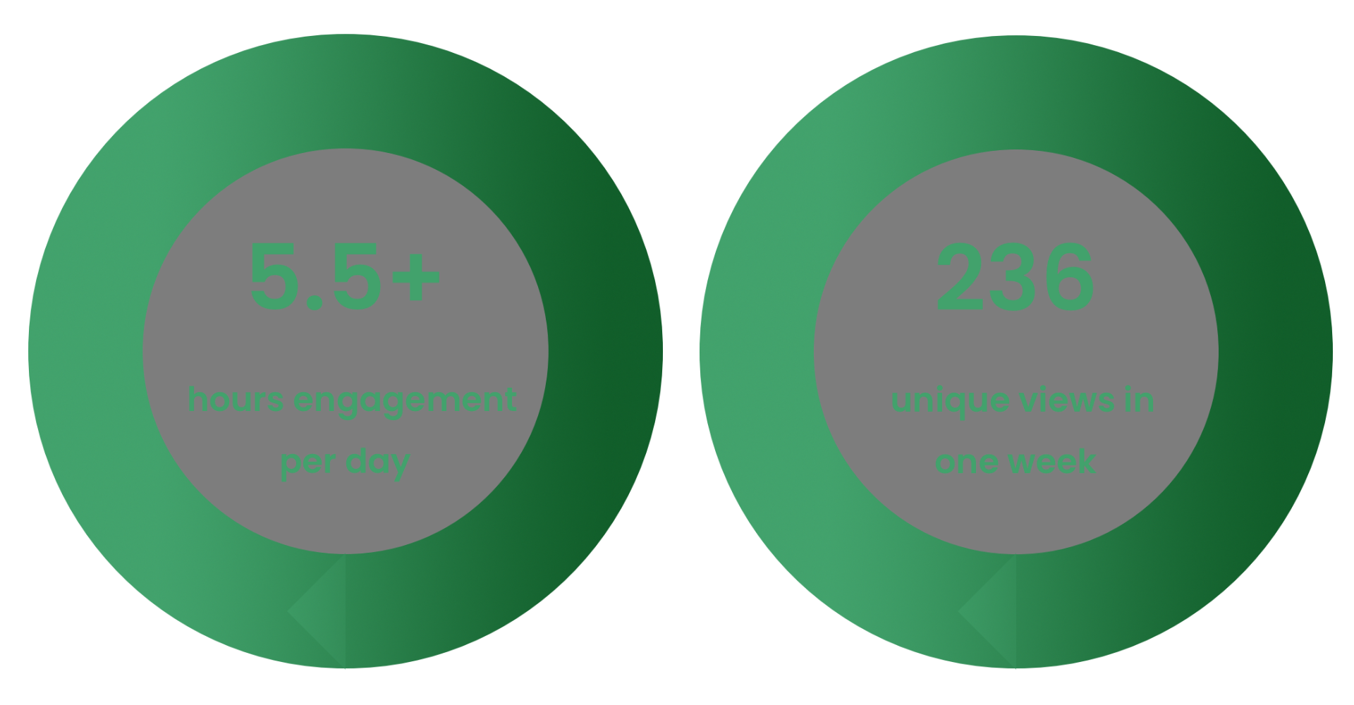 Key Metrics for the Treasure Hunt Experience